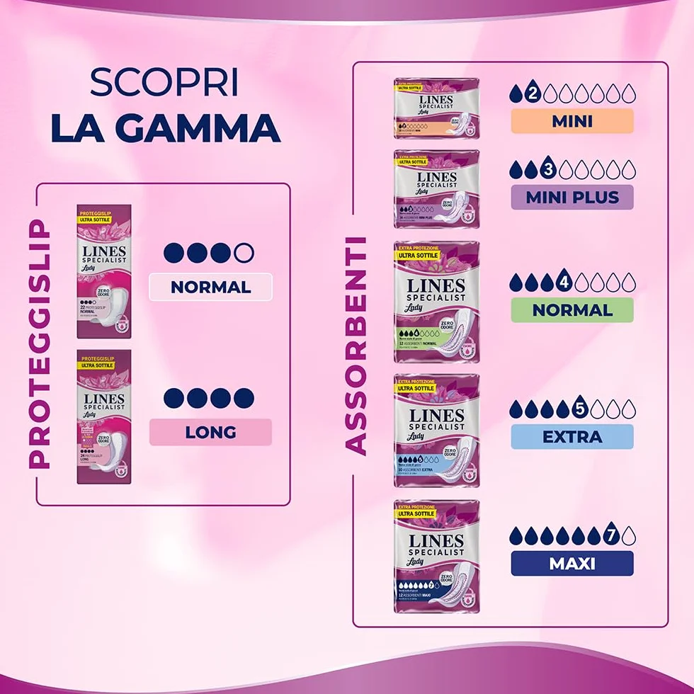 Lines Specialist Lady Maxi Assorbenti Incontinenza Donna Zero Odore Barriere Laterali 3x12 Unità