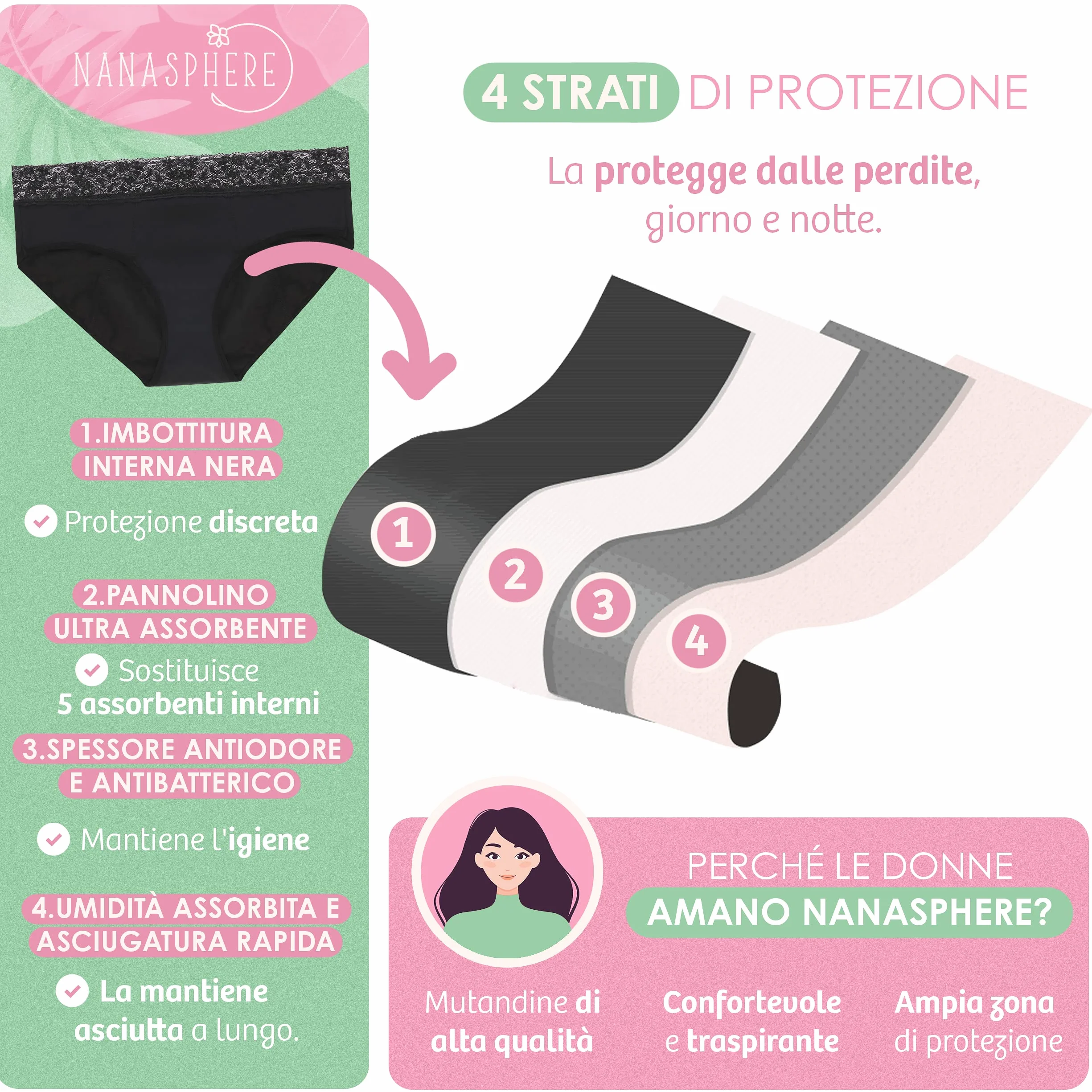 Slip Mestruale Donna Cotone Organico Mutande Assorbenti Mestruali Set di 3 Flusso Abbondante