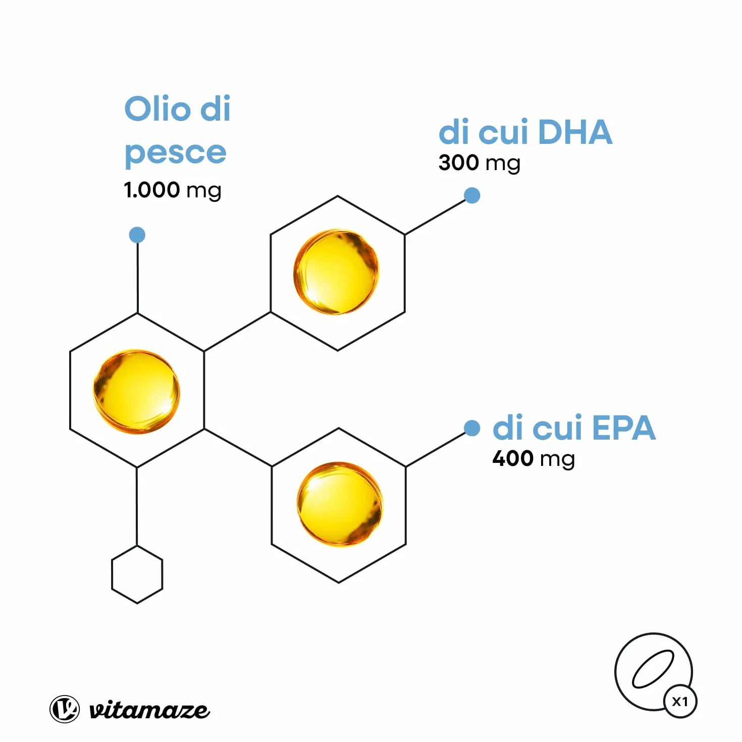 Vitamaze Omega 3 1000mg per Capsula Alto Dosaggio Olio di Pesce EPA 400mg DHA 300mg FOS Certificato
