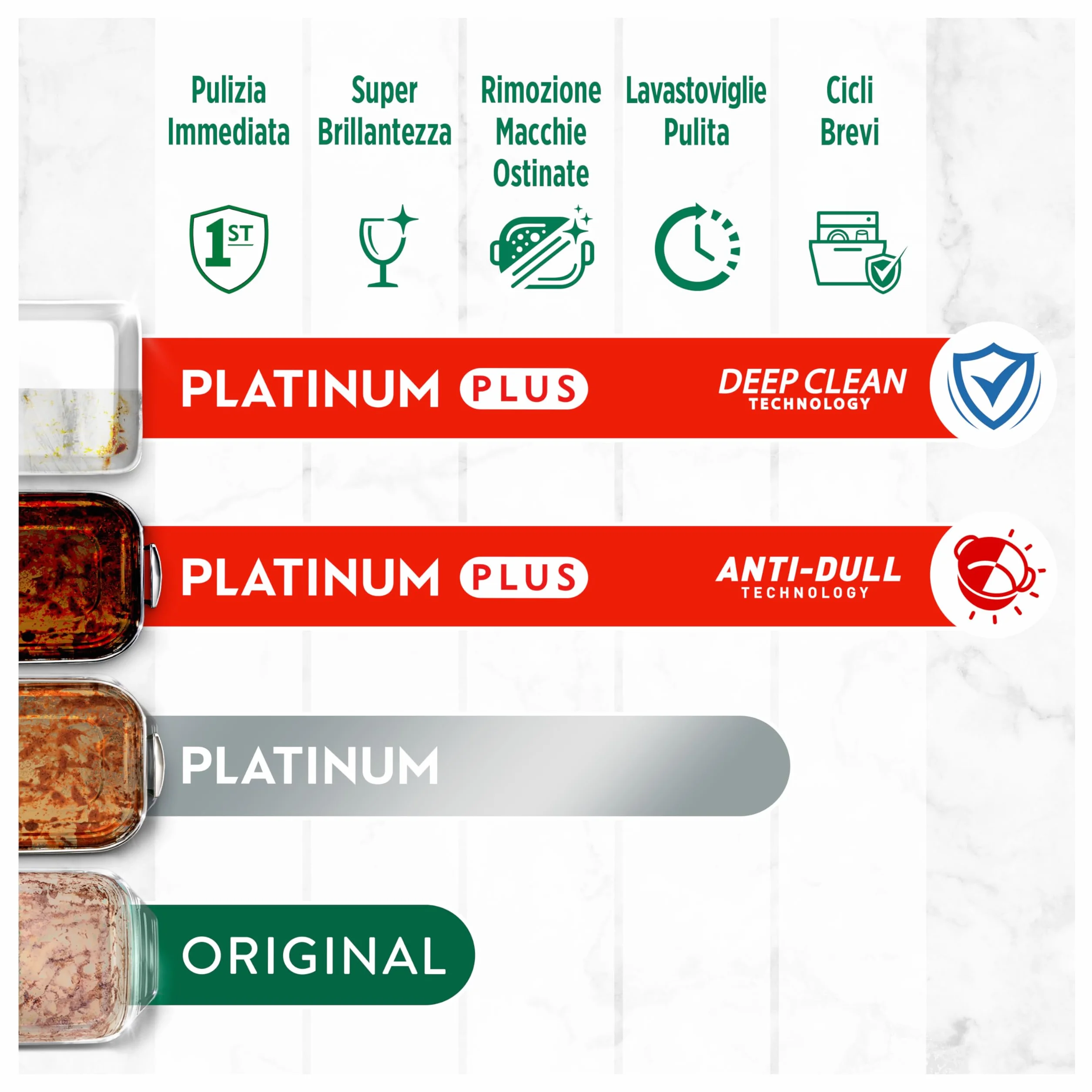 Fairy Platinum Detersivo Pastiglie Lavastoviglie Plus Complete 125 Capsule Limone Anti-Opaco