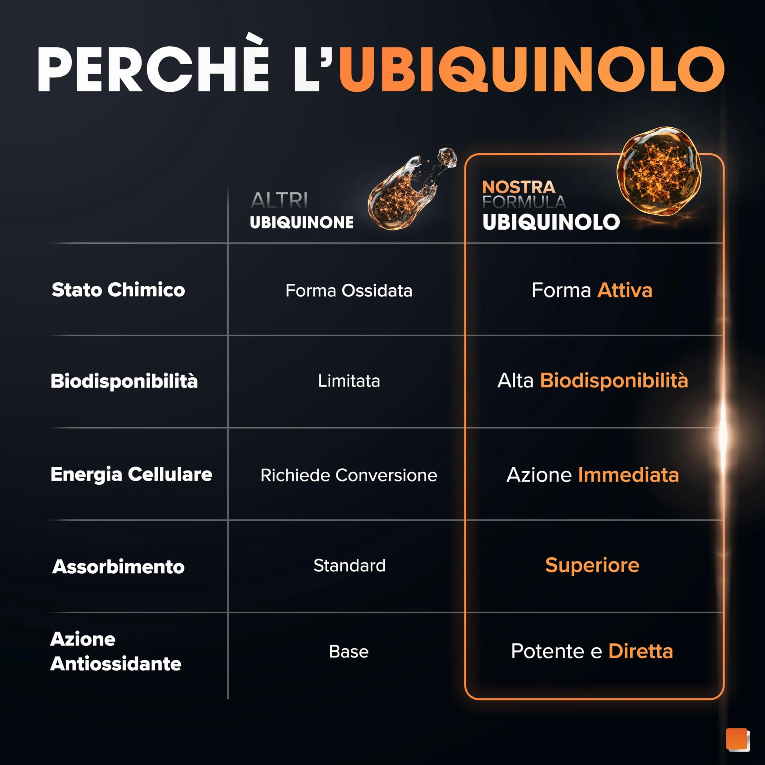 Coenzima Q10 240 Capsule Ubiquinolo 200 mg Alta Biodisponibilità Shilajit Acido Alfa Lipoico Vitamina B12 Pepe Nero Supporto Energia