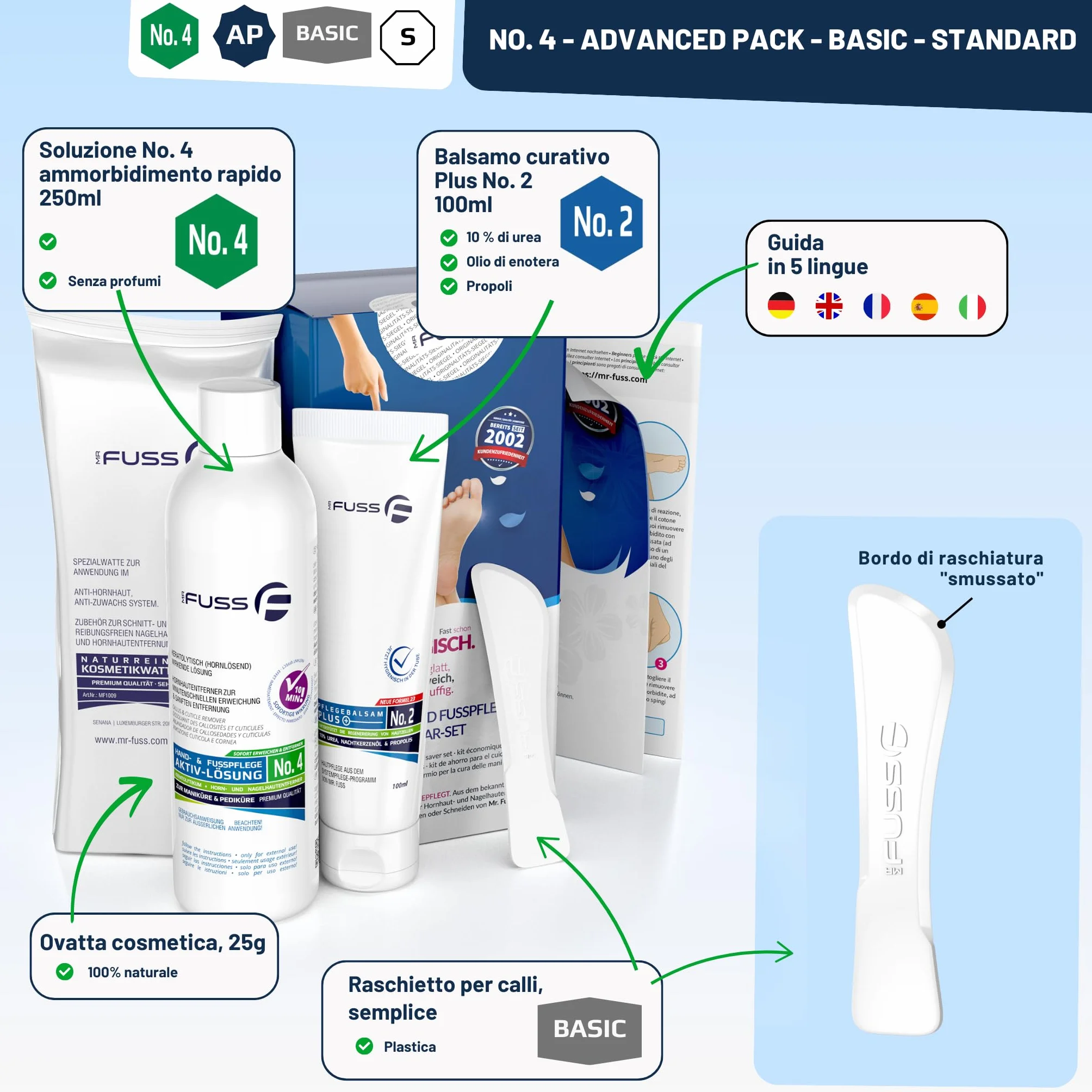 Mr. Fuss Soluzione Attiva Callifuga No. 4 Advanced Pack | Rimozione calli piedi rapida callifugo cheratolitico liquido