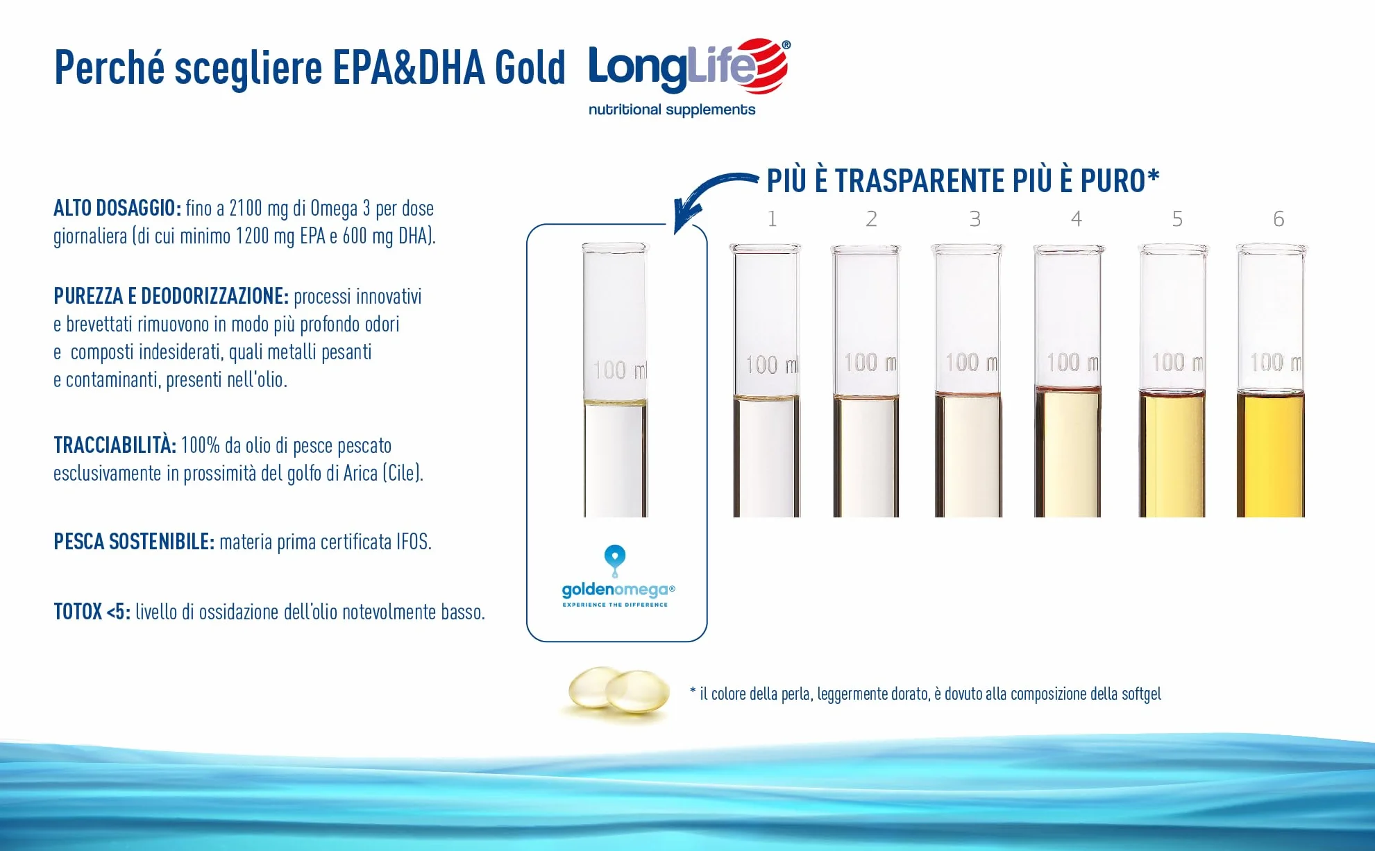 LongLife EPA&DHA Gold Olio di pesce marino Omega-3 70% IFOS Funzione cardiovascolare cerebrale visiva