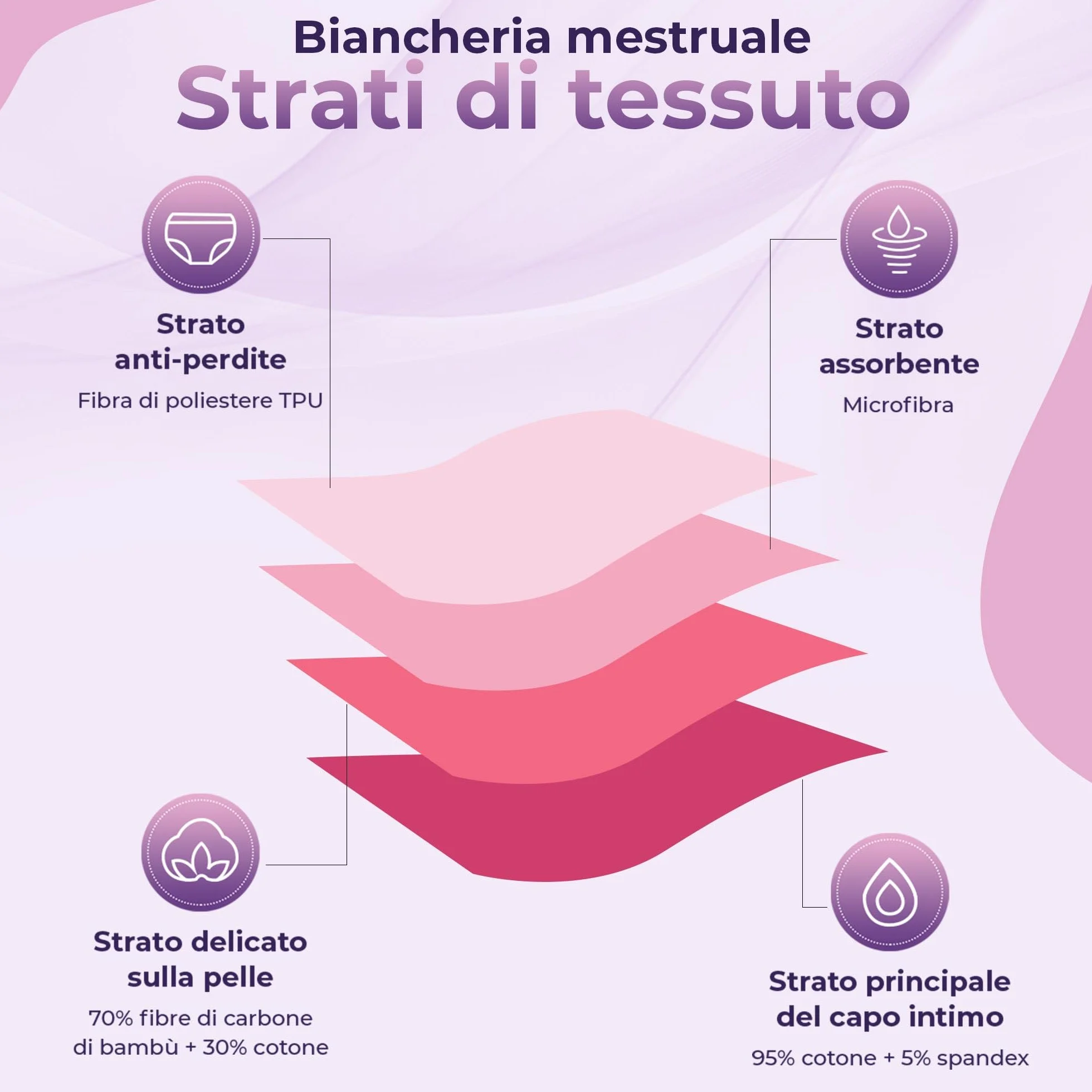 Mutande Mestruali in Fibra di Bambù per Ragazze - Assorbimento a Nido d'Ape, Traspiranti, Antibatteriche - Ecologiche e Riutilizzabili - Set di 3