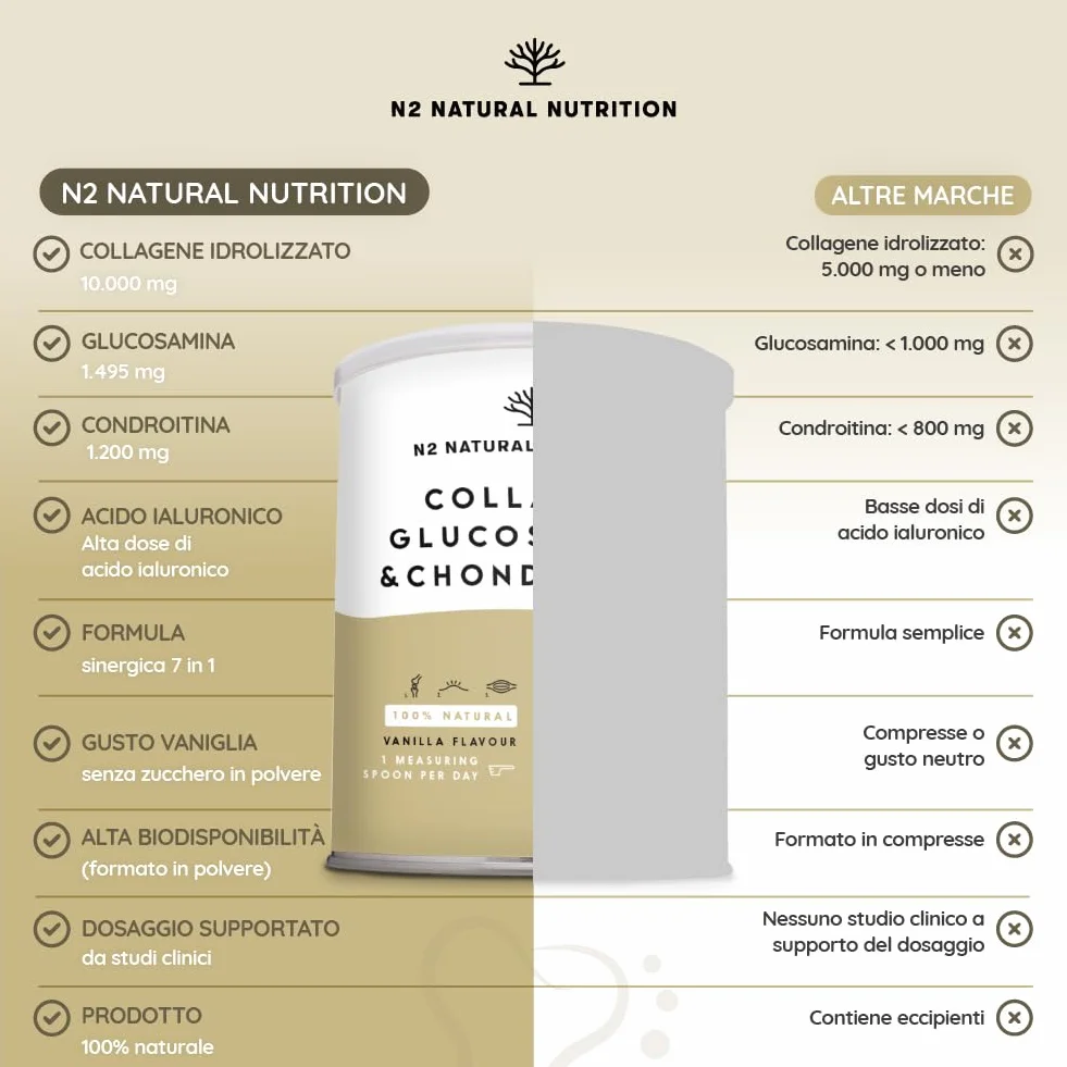 N2 Natural Nutrition Glucosamina 1500mg Condroitina 1200mg Collagene Idrolizzato 10000mg Acido Ialuronico Vitamina C