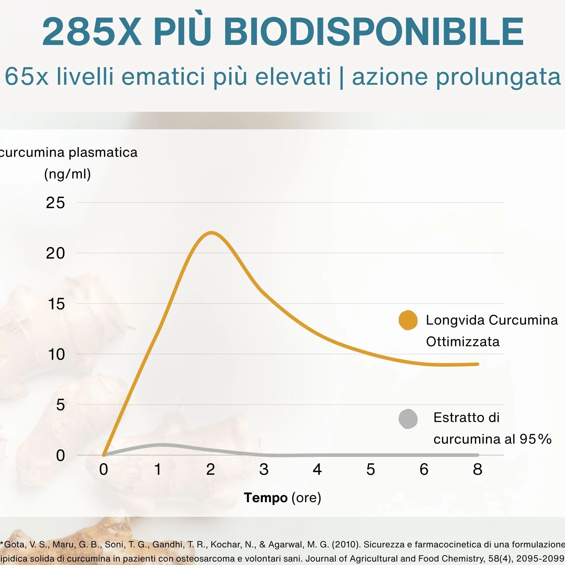 Longvida Curcumina 500mg, 30 Capsule Vegane, Supporto per Cervello, Mood e Articolazioni