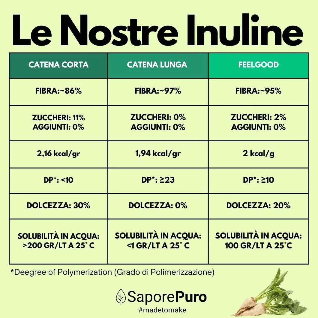 SaporePuro Inulina da cicoria 1 kg - Catena lunga - Fibra prebiotica da radici di cicoria