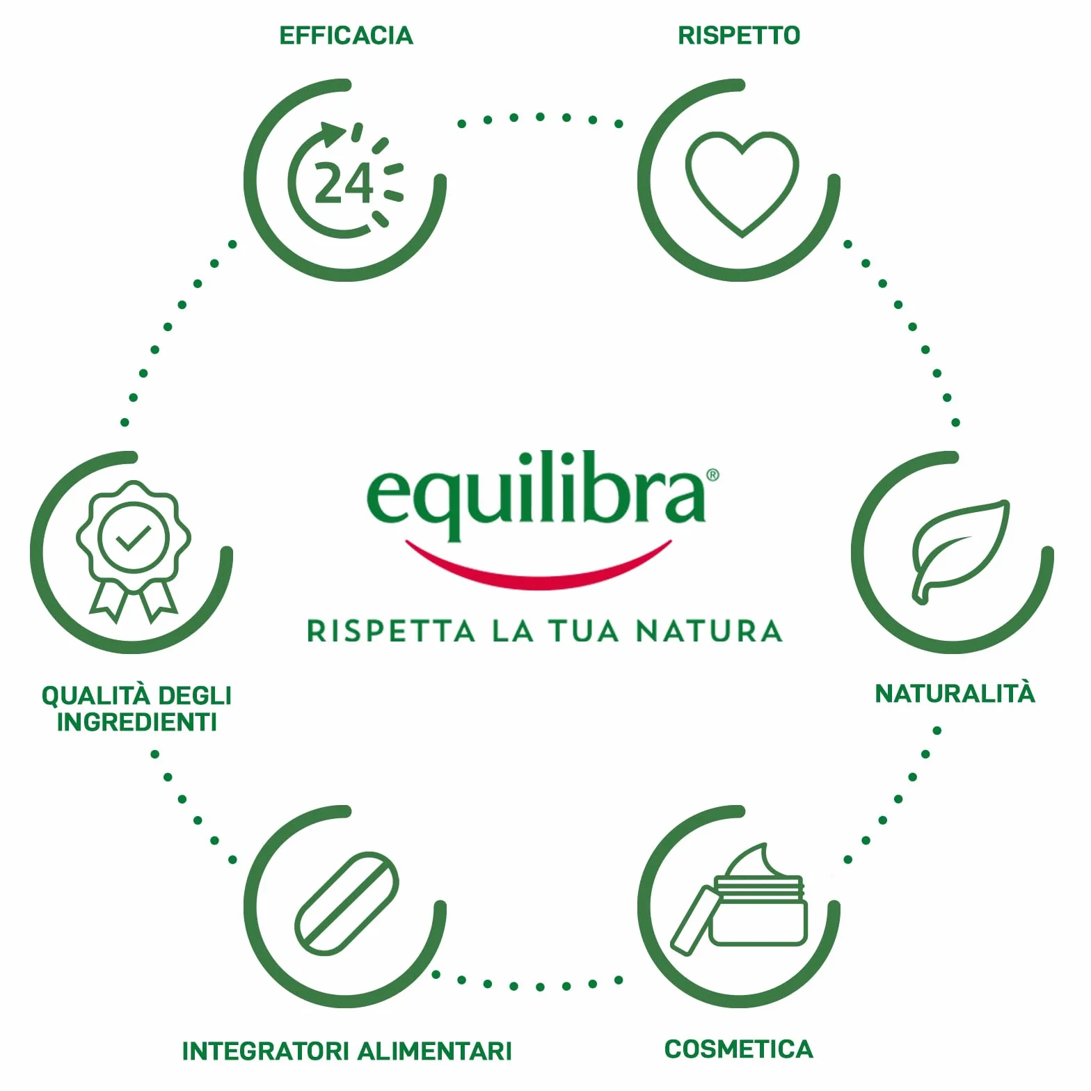 Equilibra Collagene Q10 Acido Ialuronico Integratore Alimentare 2x90 Compresse