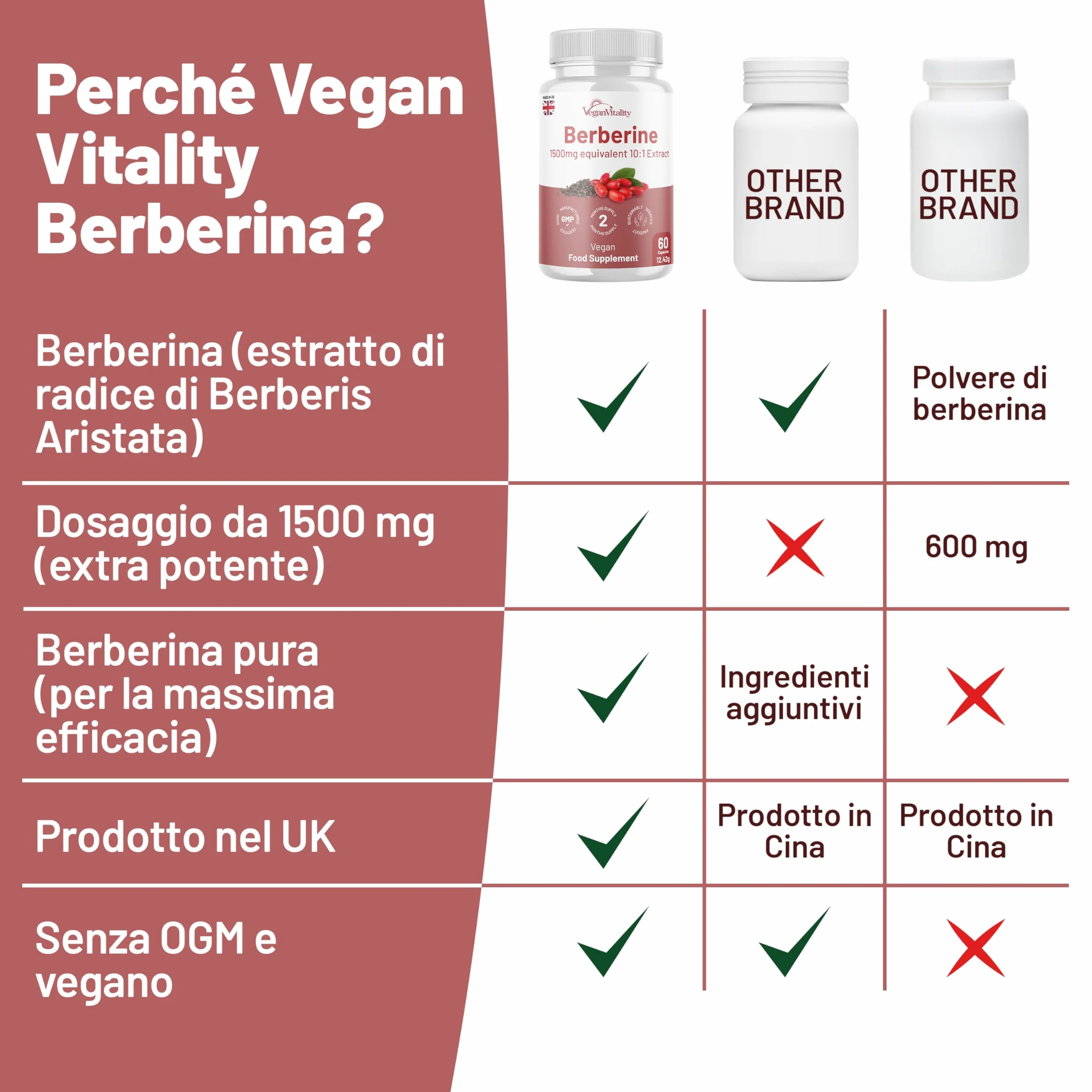 Berberina 1500mg Alto Dosaggio – 60 Capsule, 2 Mesi – Supporto Metabolico e Glicemia – Prodotto nel Regno Unito
