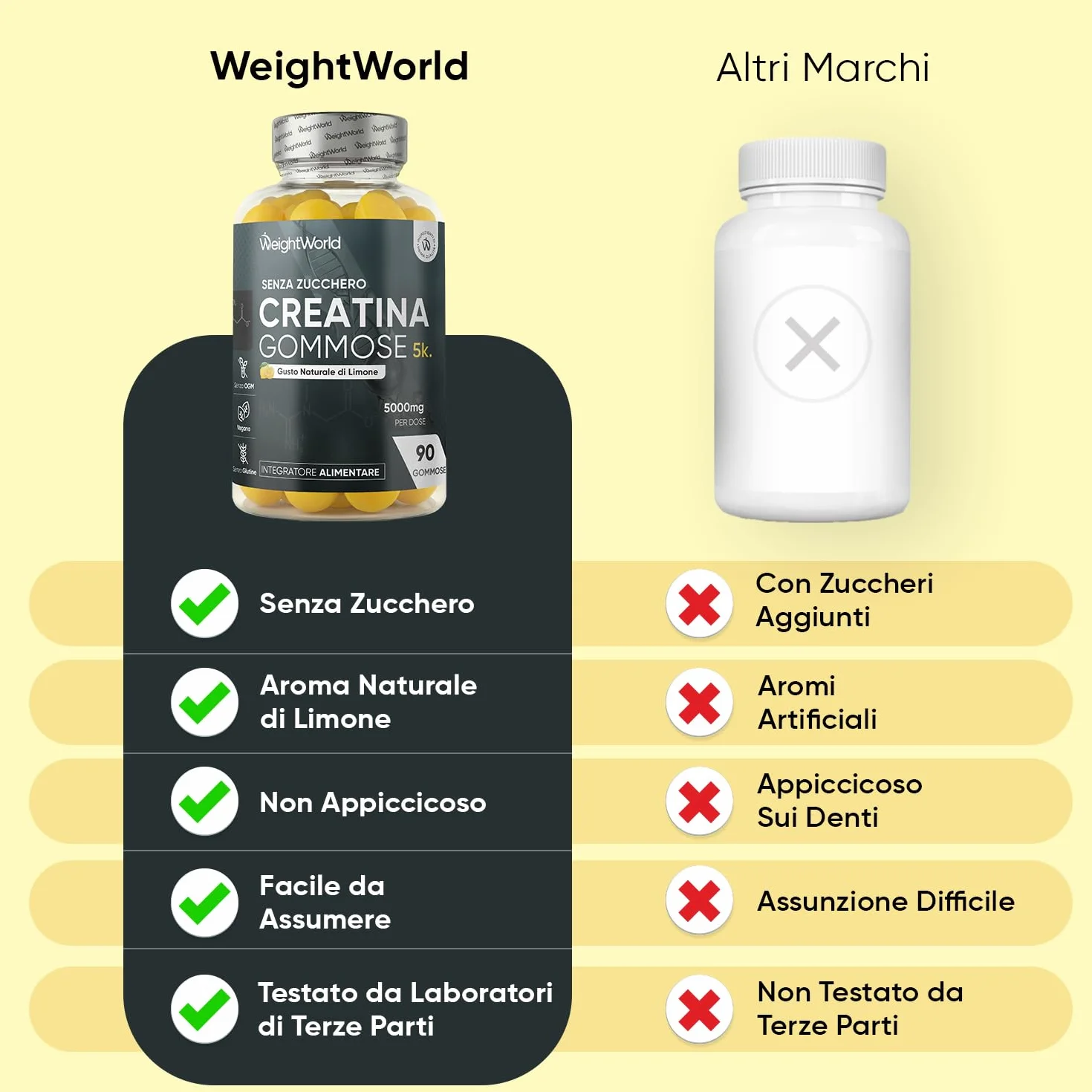 Creatina Monoidrato Gommose Vegane 5000mg per Dose Senza Zucchero Aroma Limone