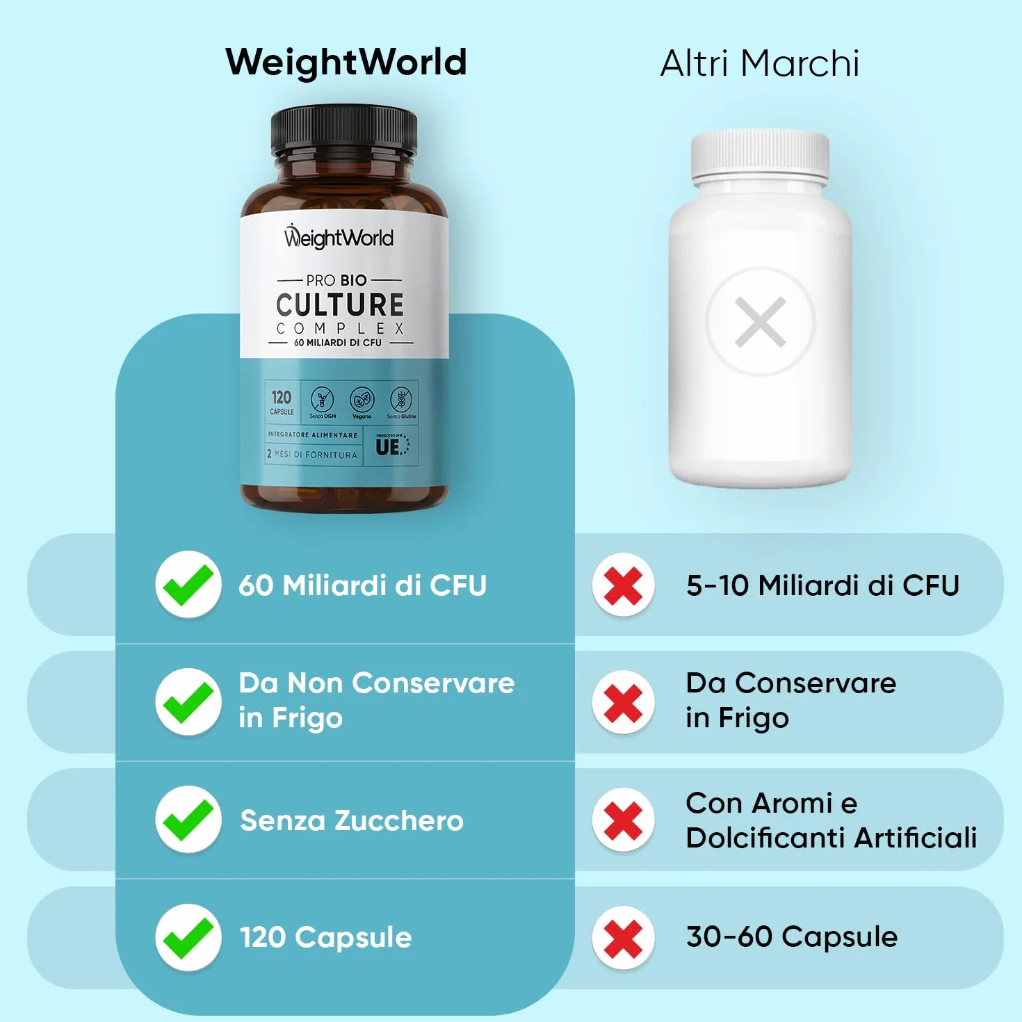 Probiotici Complex 120 Capsule 60 Miliardi CFU 20 Ceppi Lactobacillus Gasseri Rhamnosus Reuteri Bifidobacterium Longum